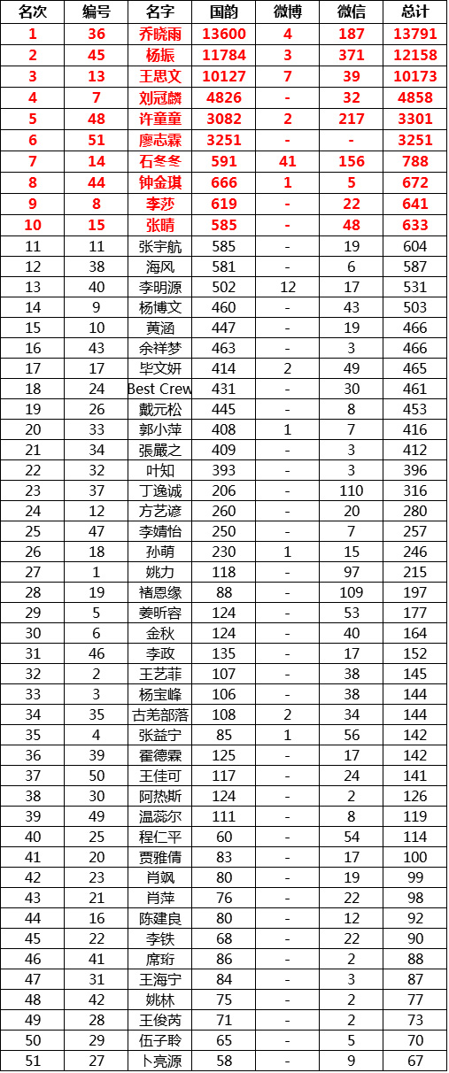 原創歌曲大賽,國韻傳媒,網絡投票